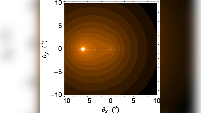 Positron production scenarios and the angular profile of the galactic   center 511-keV line