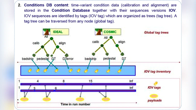 LHC Databases on the Grid: Achievements and Open Issues