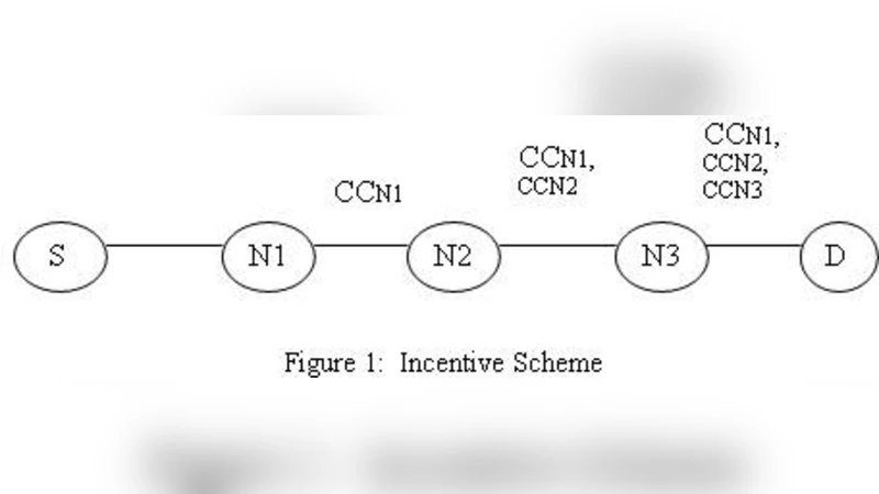 A Lightweight and Attack Resistant Authenticated Routing Protocol for   Mobile Adhoc Networks