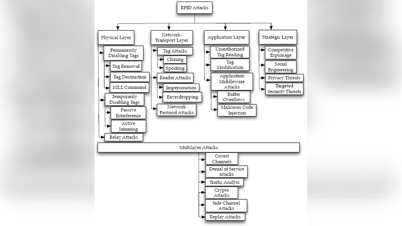 Lightweight Mutual Authentication Protocol for Low Cost RFID Tags