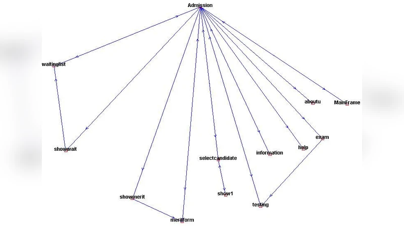 A Parsing Scheme for Finding the Design Pattern and Reducing the   Development Cost of Reusable Object Oriented Software