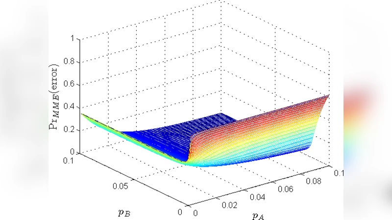 Darknet-Based Inference of Internet Worm Temporal Characteristics