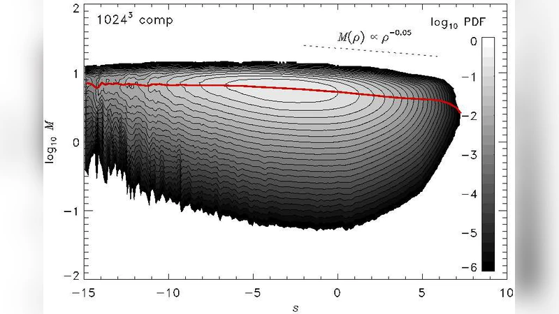 Comparing the statistics of interstellar turbulence in simulations and   observations: Solenoidal versus compressive turbulence forcing