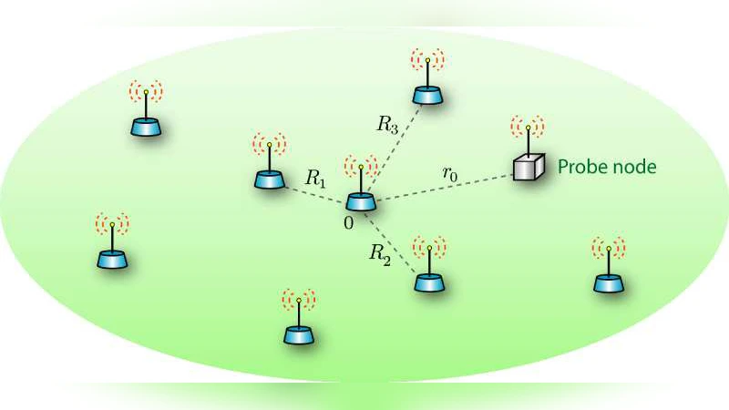 A Unifying Framework for Local Throughput in Wireless Networks