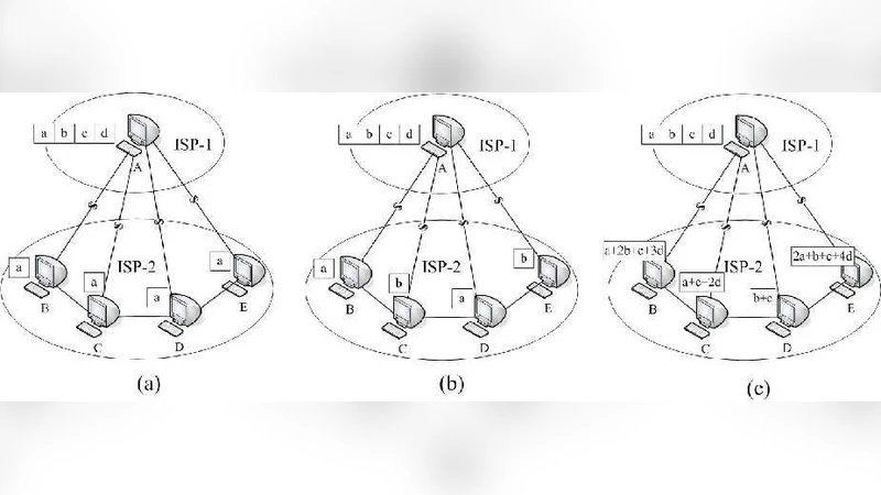 LANC: locality-aware network coding for better P2P traffic localization