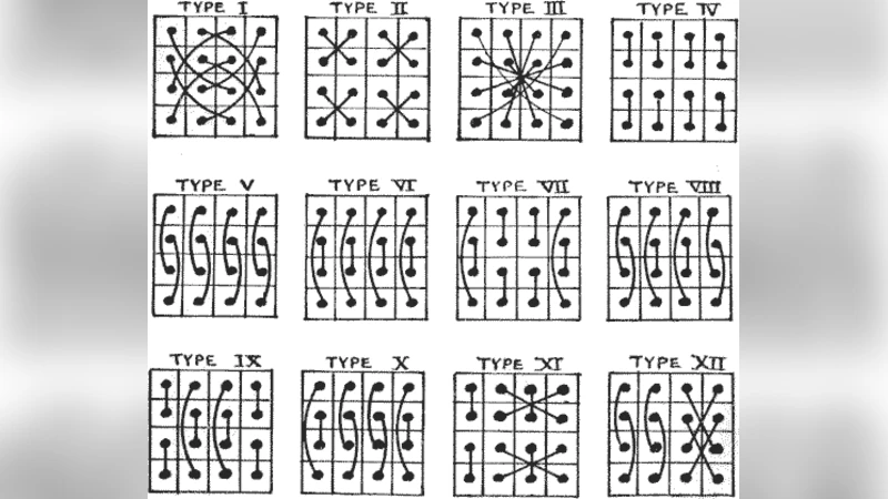 The Magic of Permutation Matrices: Categorizing, Counting and   Eigenspectra of Magic Squares