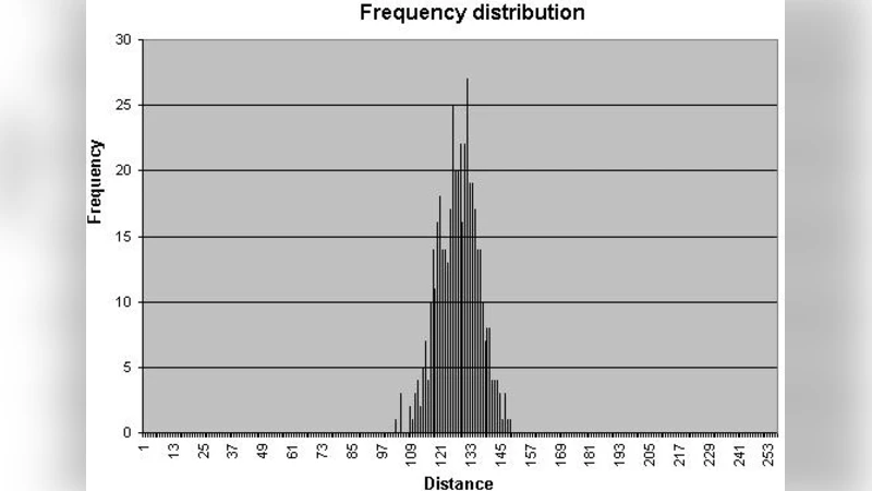 HF-hash : Hash Functions Using Restricted HFE Challenge-1
