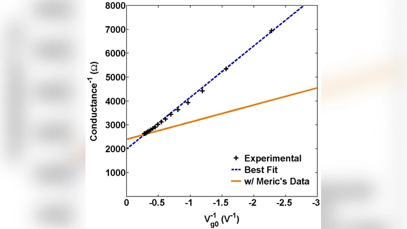 High-field Carrier Velocity and Current Saturation in Graphene   Field-Effect Transistors