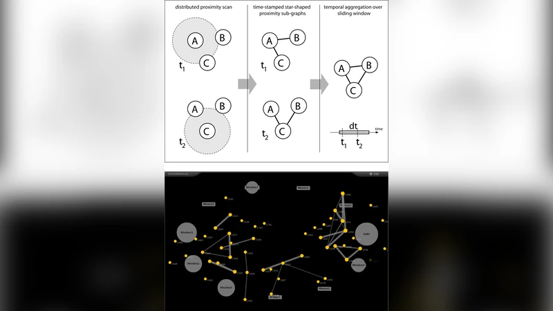 Dynamics of person-to-person interactions from distributed RFID sensor   networks