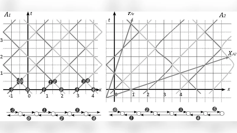 A state of a dynamic computational structure distributed in an   environment: a model and its corollaries