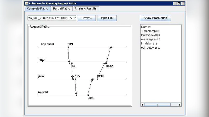 Precise, Scalable and Online Request Tracing for Multi-tier Services of   Black Boxes