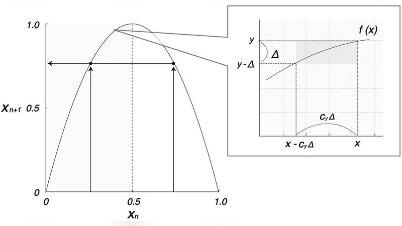 Scale-Free Networks Hidden in Chaotic Dynamical Systems