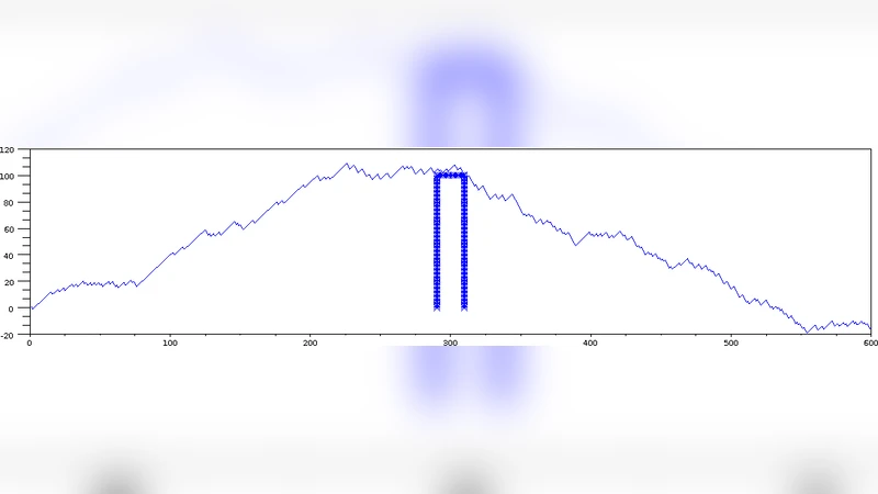 Random sampling of lattice paths with constraints, via transportation