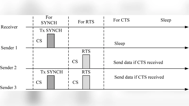 Gibbs Sampling, Exponential Families and Orthogonal Polynomials