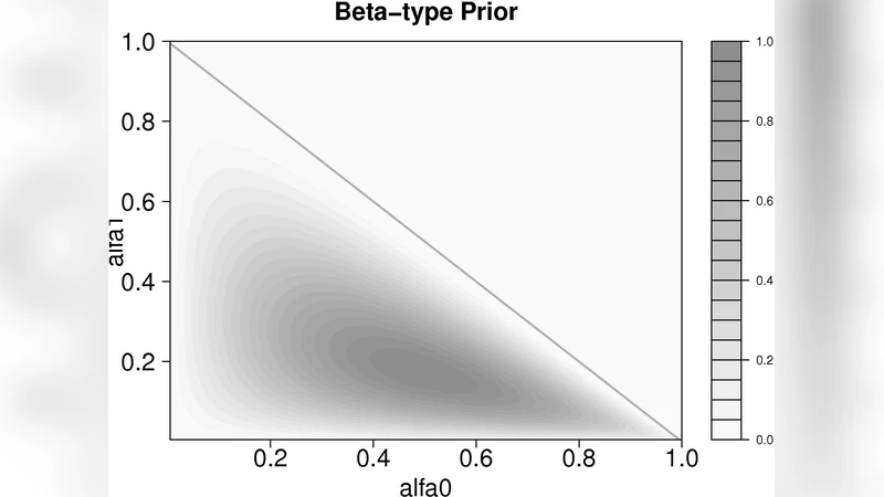 Bayesian Model Selection for Beta Autoregressive Processes