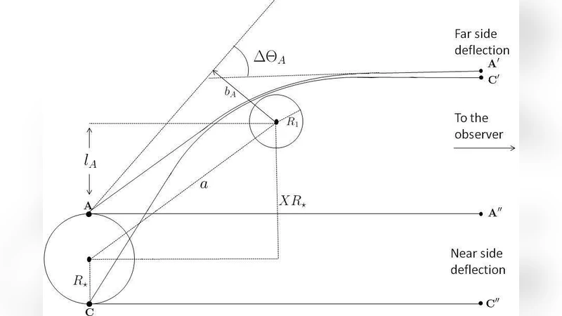 Transits of Transparent Planets - Atmospheric Lensing Effects