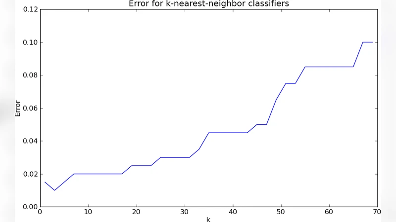 Algorithmic Detection of Computer Generated Text