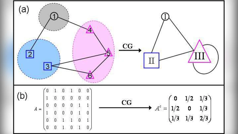 Statistically consistent coarse-grained simulations for critical   phenomena in complex networks