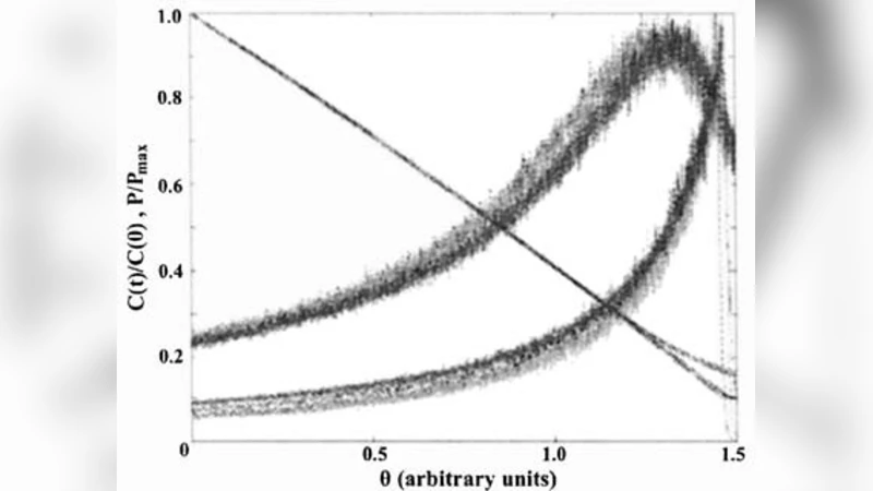 Molecular Model of the Contractile Ring