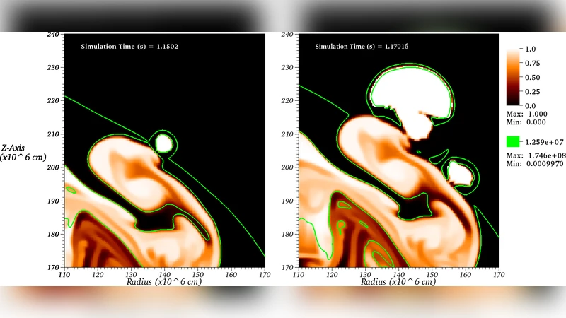 Evaluating Systematic Dependencies of Type Ia Supernovae: The Influence   of Deflagration to Detonation Density