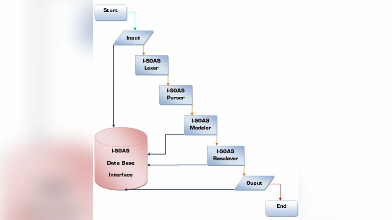 Towards Design and Implementation of a Language Technology based   Information Processor for PDM Systems