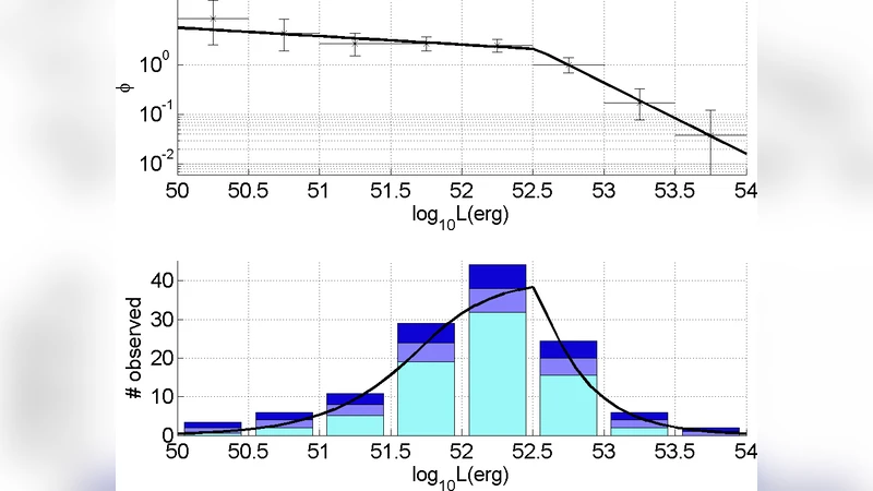 How random are a learners mistakes?