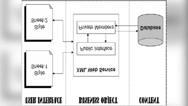 Design and Modeling Billing solution to Next Generation Networks