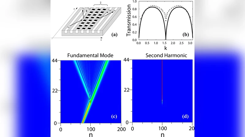 Fano resonances in nanoscale structures