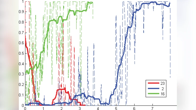 Discovering shared and individual latent structure in multiple time   series