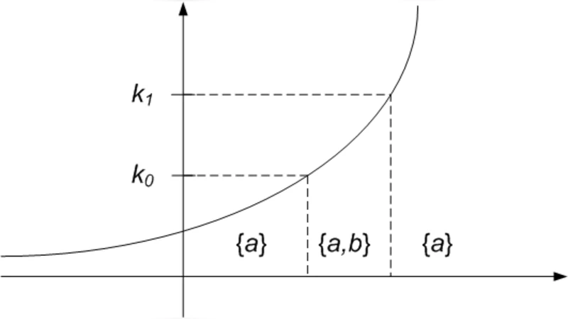 Hierarchical states in the Compositional Interchange Format
