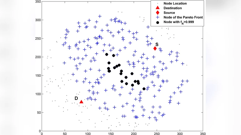 MAP Complexity Results and Approximation Methods