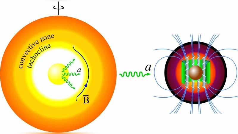 Solar axions as an energy source and modulator of the Earth magnetic   field