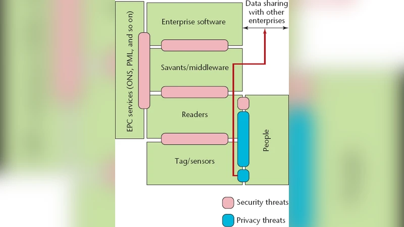 A Survey of RFID Authentication Protocols Based on Hash-Chain Method
