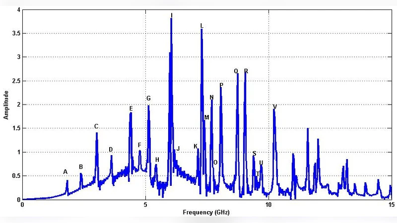 A Time Domain Approach to Power Integrity for Printed Circuit Boards