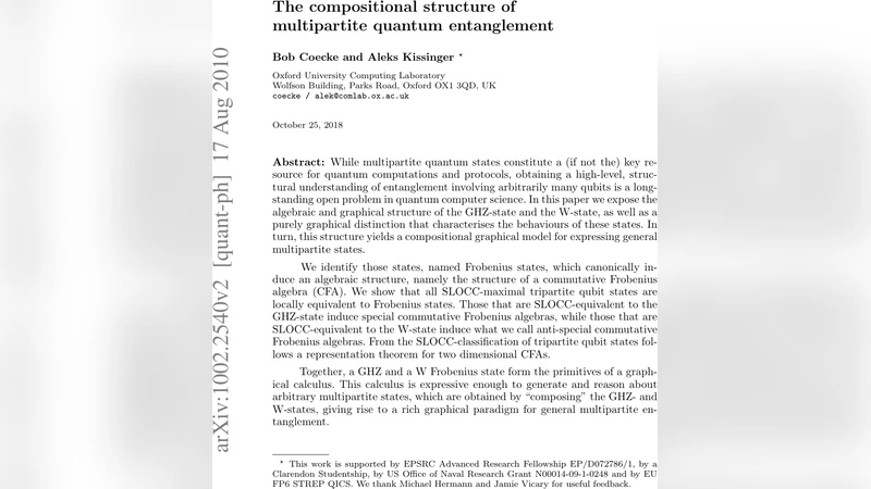 The compositional structure of multipartite quantum entanglement