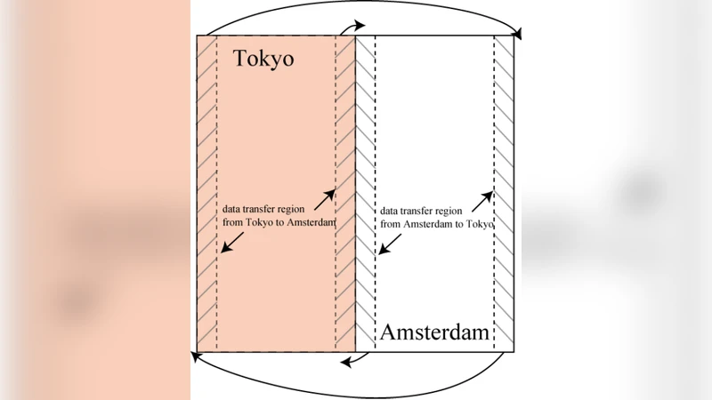A Light-Weight Communication Library for Distributed Computing