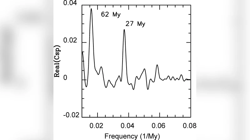Nemesis Reconsidered
