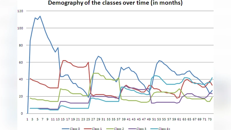An Individual-based Probabilistic Model for Fish Stock Simulation
