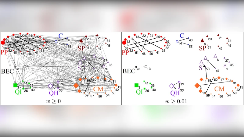 Community Structure of the Physical Review Citation Network