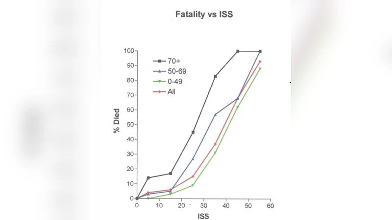 The Entropy of Morbidity Trauma and Mortality