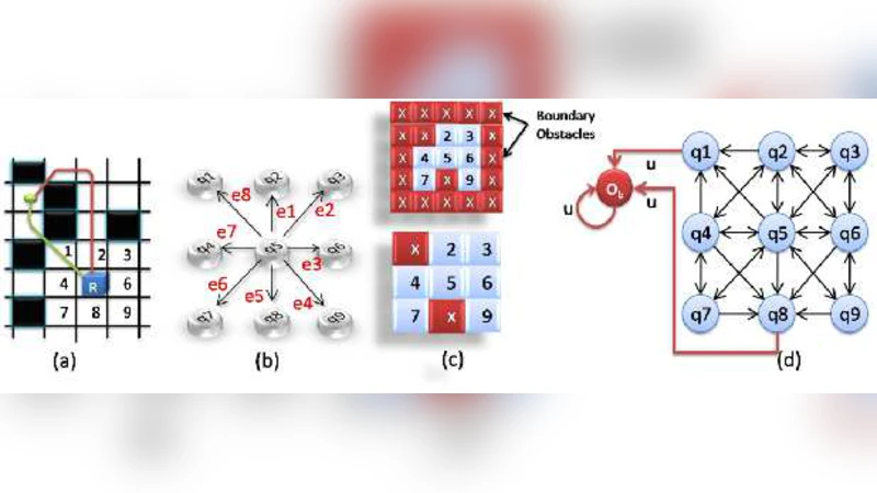 Formal-language-theoretic Optimal Path Planning For Accommodation of   Amortized Uncertainties and Dynamic Effects