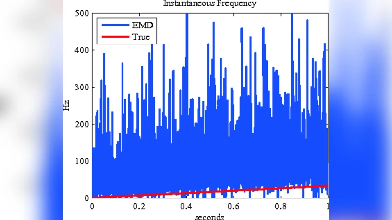 Noise Corruption of Empirical Mode Decomposition and Its Effect on   Instantaneous Frequency