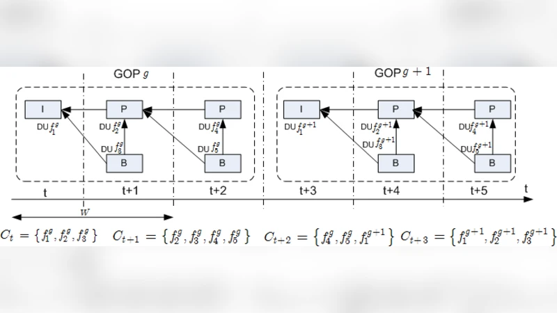 Structural Solutions to Dynamic Scheduling for Multimedia Transmission   in Unknown Wireless Environments