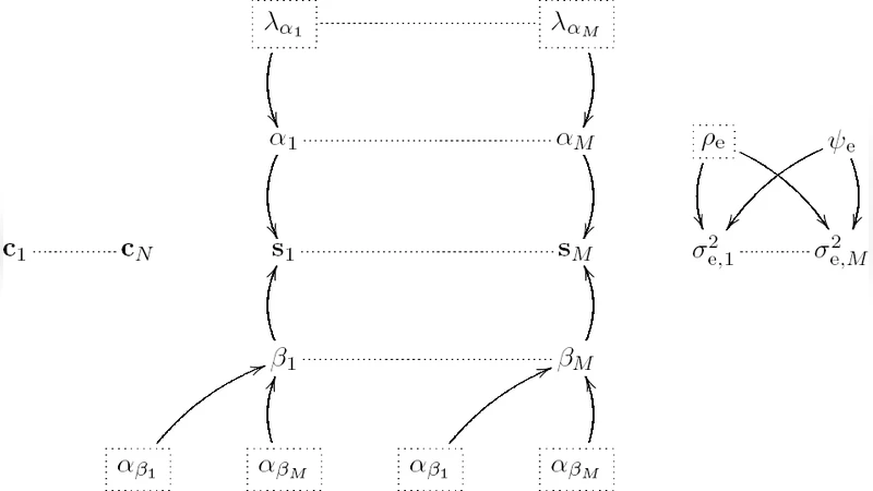 Bayesian separation of spectral sources under non-negativity and full   additivity constraints
