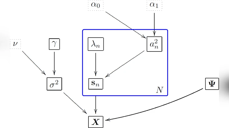 Bayesian orthogonal component analysis for sparse representation