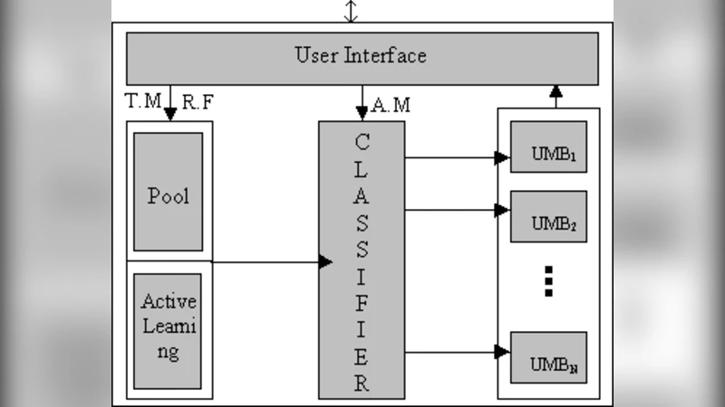 An Architecture of Active Learning SVMs with Relevance Feedback for   Classifying E-mail