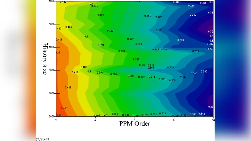 Prediction by Compression