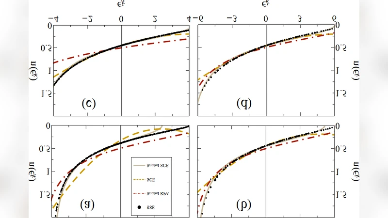 Phase diagram of the hardcore Bose-Hubbard model on a checkerboard   superlattice