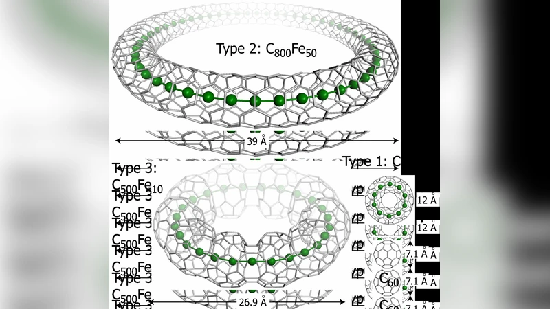 Toroidal Carbon Nanotubes with Encapsulated Atomic Metal Loops