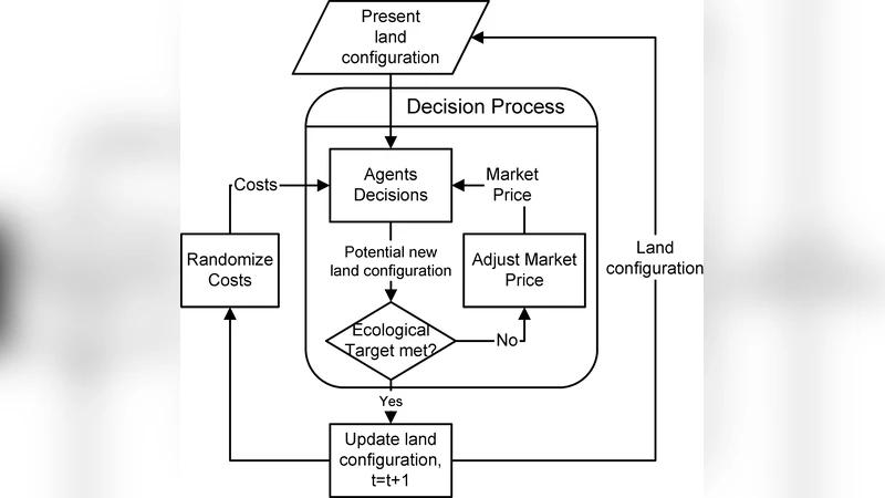 Stay by thy neighbor? Social organization determines the efficiency of   biodiversity markets with spatial incentives
